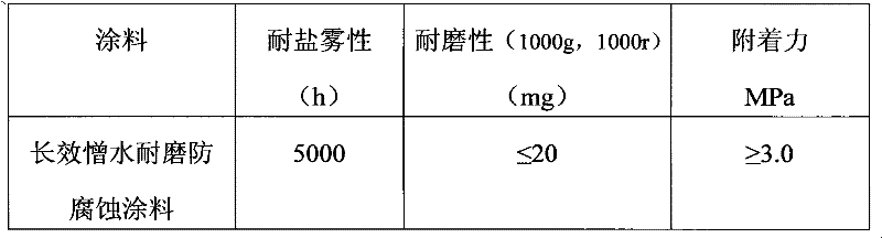 Hydrophobic wear-resistant and corrosion-resistant paint and method for preparing same