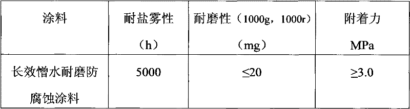 Hydrophobic wear-resistant and corrosion-resistant paint and method for preparing same