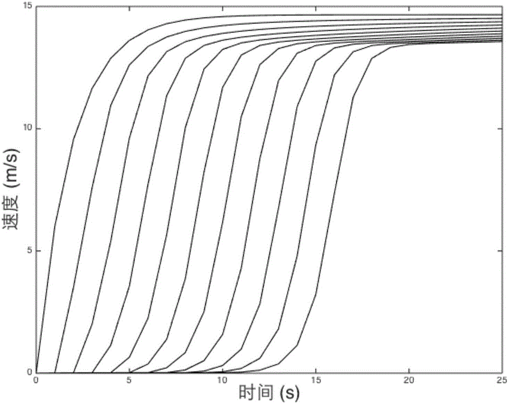 A car following model generating method based on driving types and preceding vehicle acceleration speed information