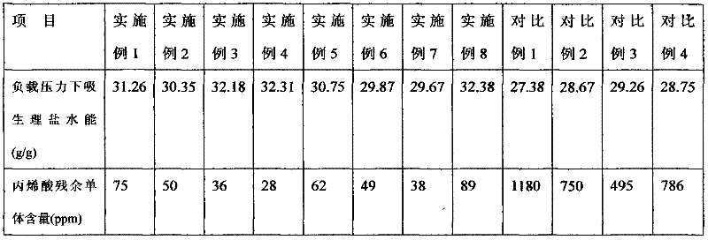 Method for preparing super absorbent resin with low residual acrylic monomer content