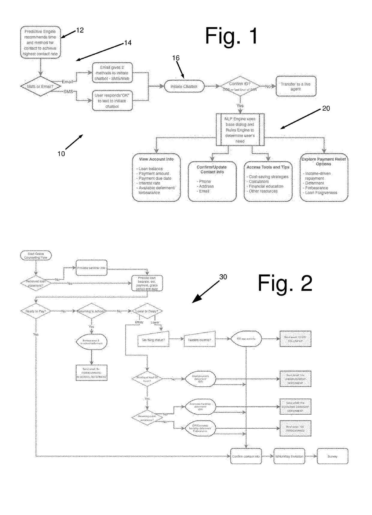 Optimized loan assessment and assistance system