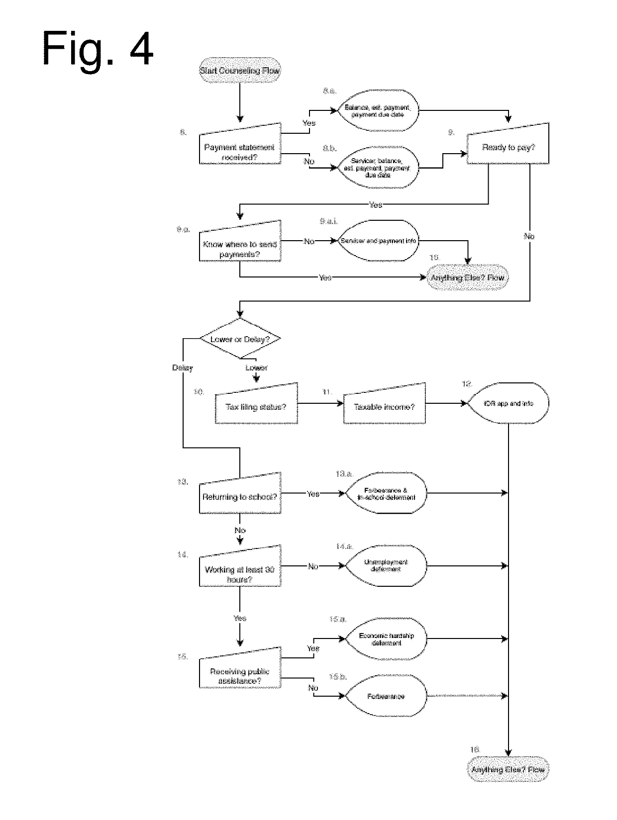 Optimized loan assessment and assistance system