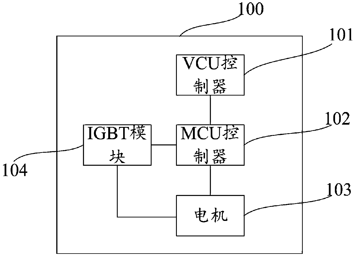 Electric automobile, control method and control device of electric automobile and controller