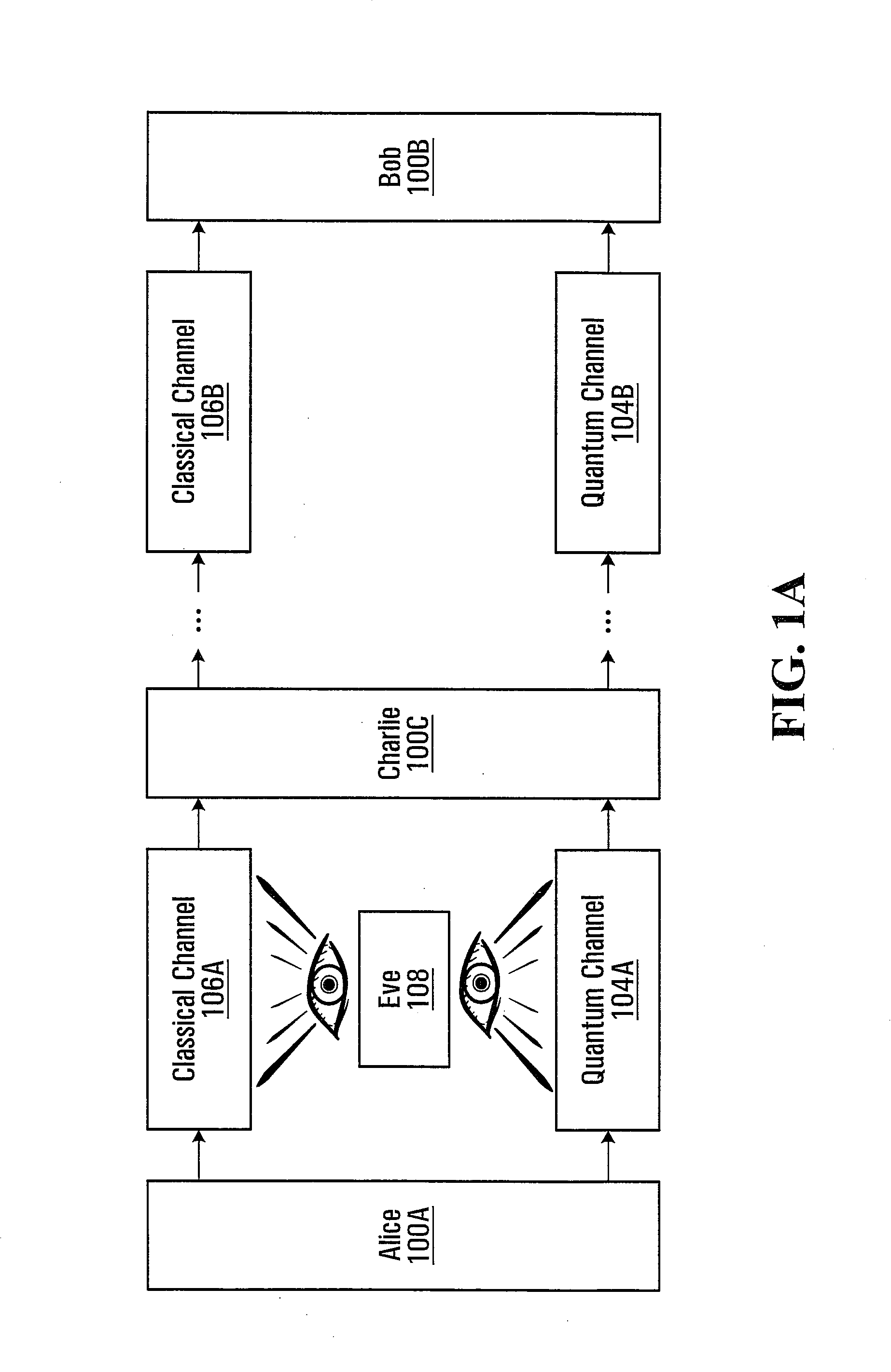 Methods and systems for communicating over a quantum channel