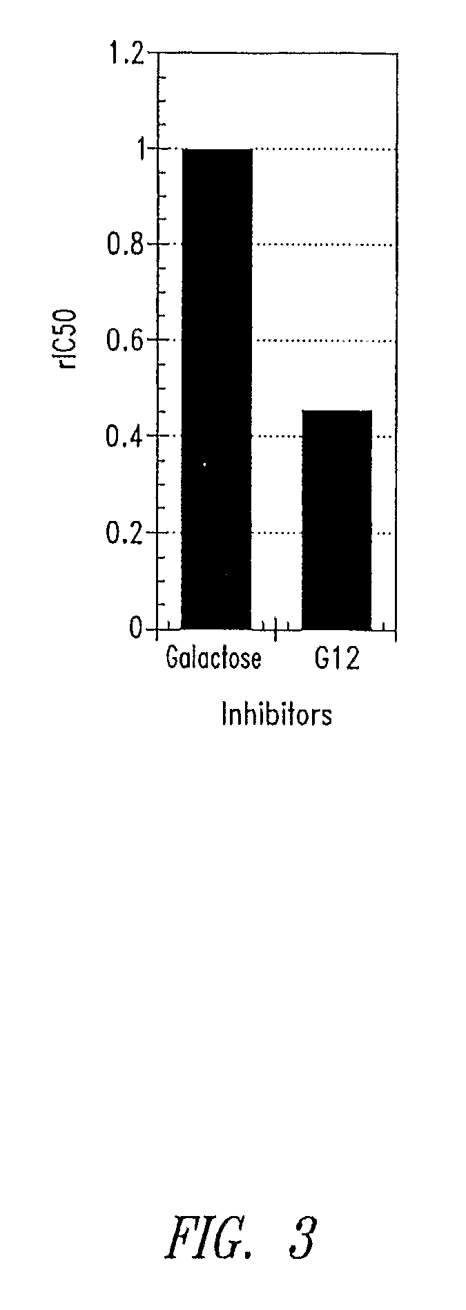 Galactosides and thiodigalactosides as inhibitors of pa-il lectin from pseudomonas