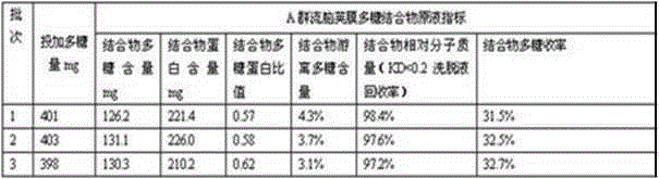 Method for preparing group A meningococcal capsular polysaccharide conjugate vaccine