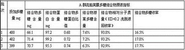 Method for preparing group A meningococcal capsular polysaccharide conjugate vaccine