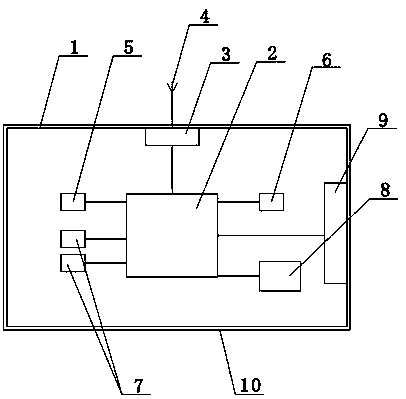 Safe computer mainboard