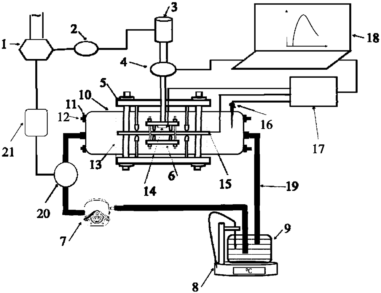 In-situ detection platform simulating multifield coupling environment