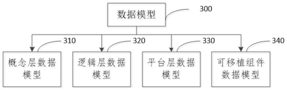 Model mapping method and device