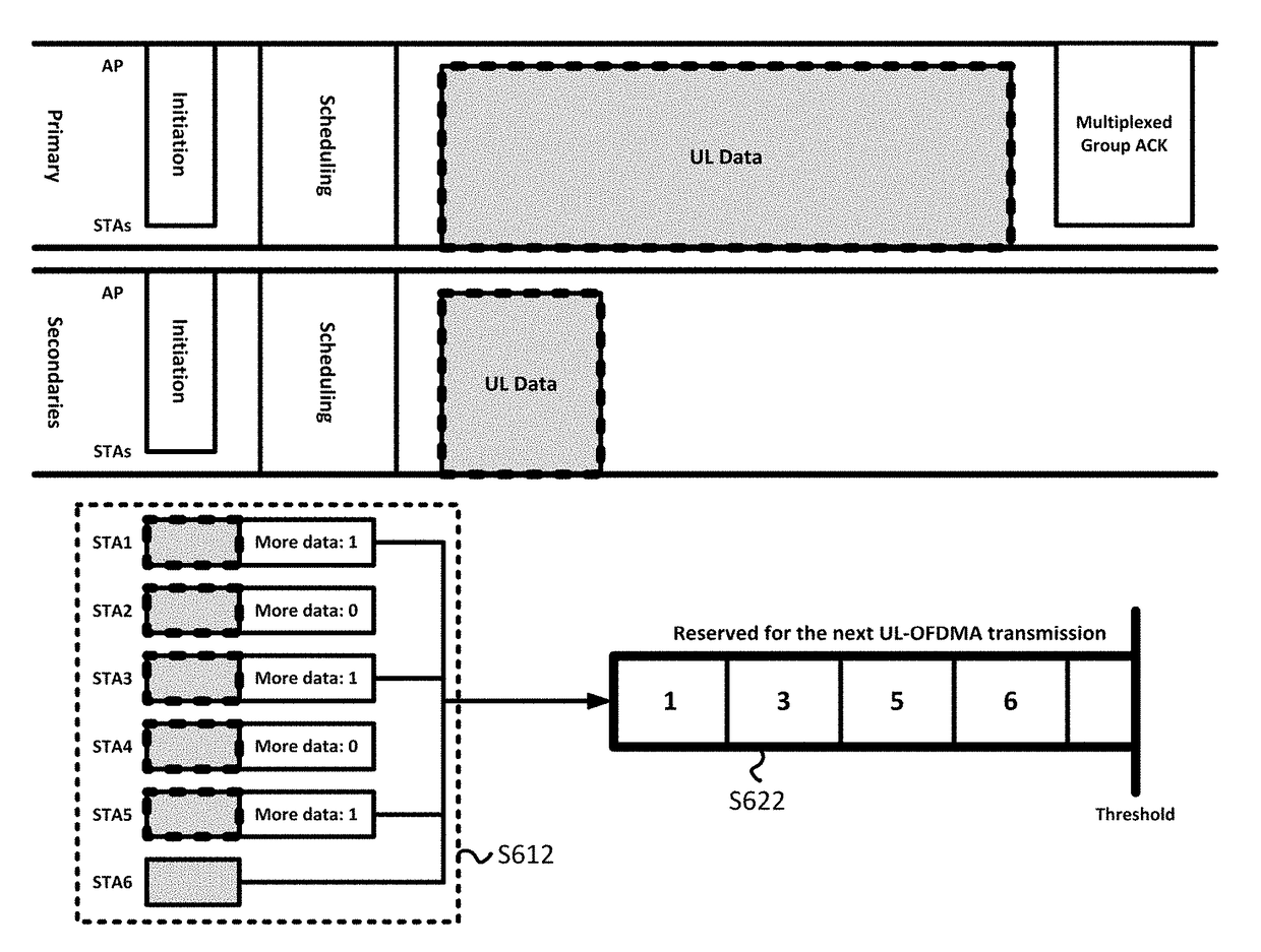 Wireless communication terminal and wireless communication method for transmitting uplink by multiple users