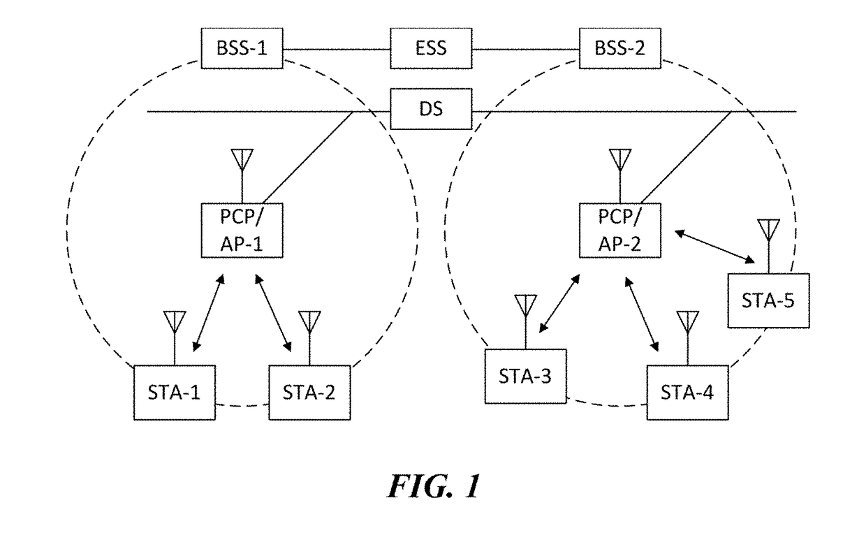 Wireless communication terminal and wireless communication method for transmitting uplink by multiple users