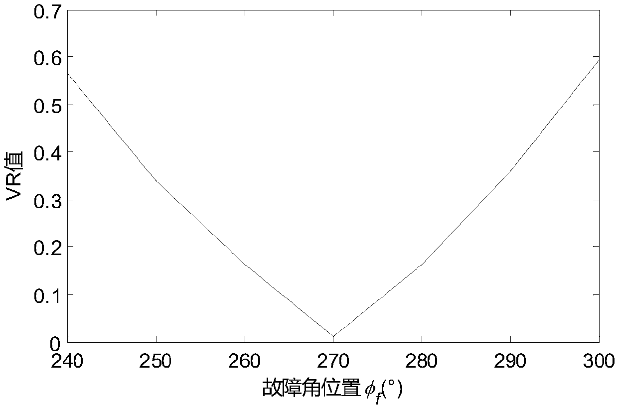 Locating diagnosis method for malfunctions in outer ring of rolling bearing