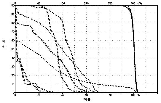 Method for quickly optimizing intensity-modulated sub-fields through grouping