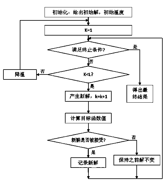 Method for quickly optimizing intensity-modulated sub-fields through grouping