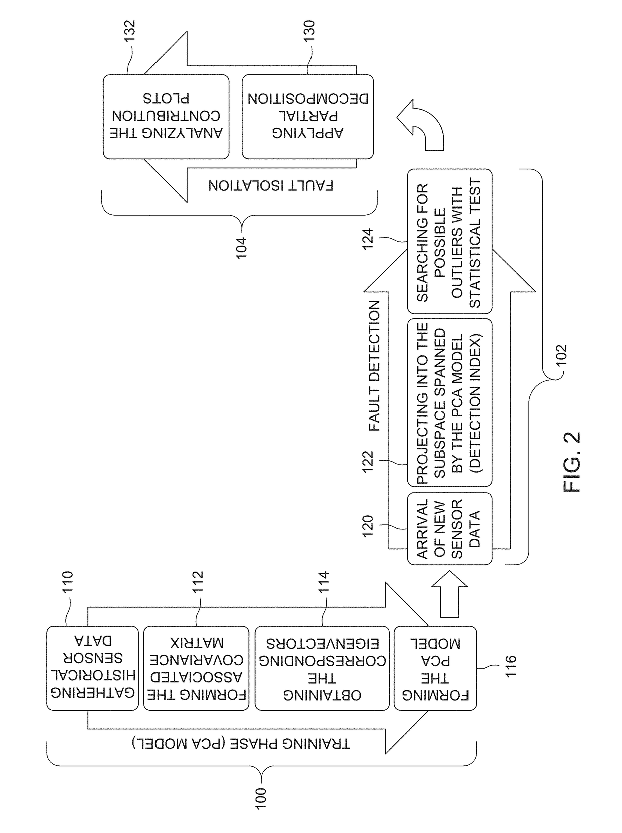 Method for detection and isolation of faulty sensors