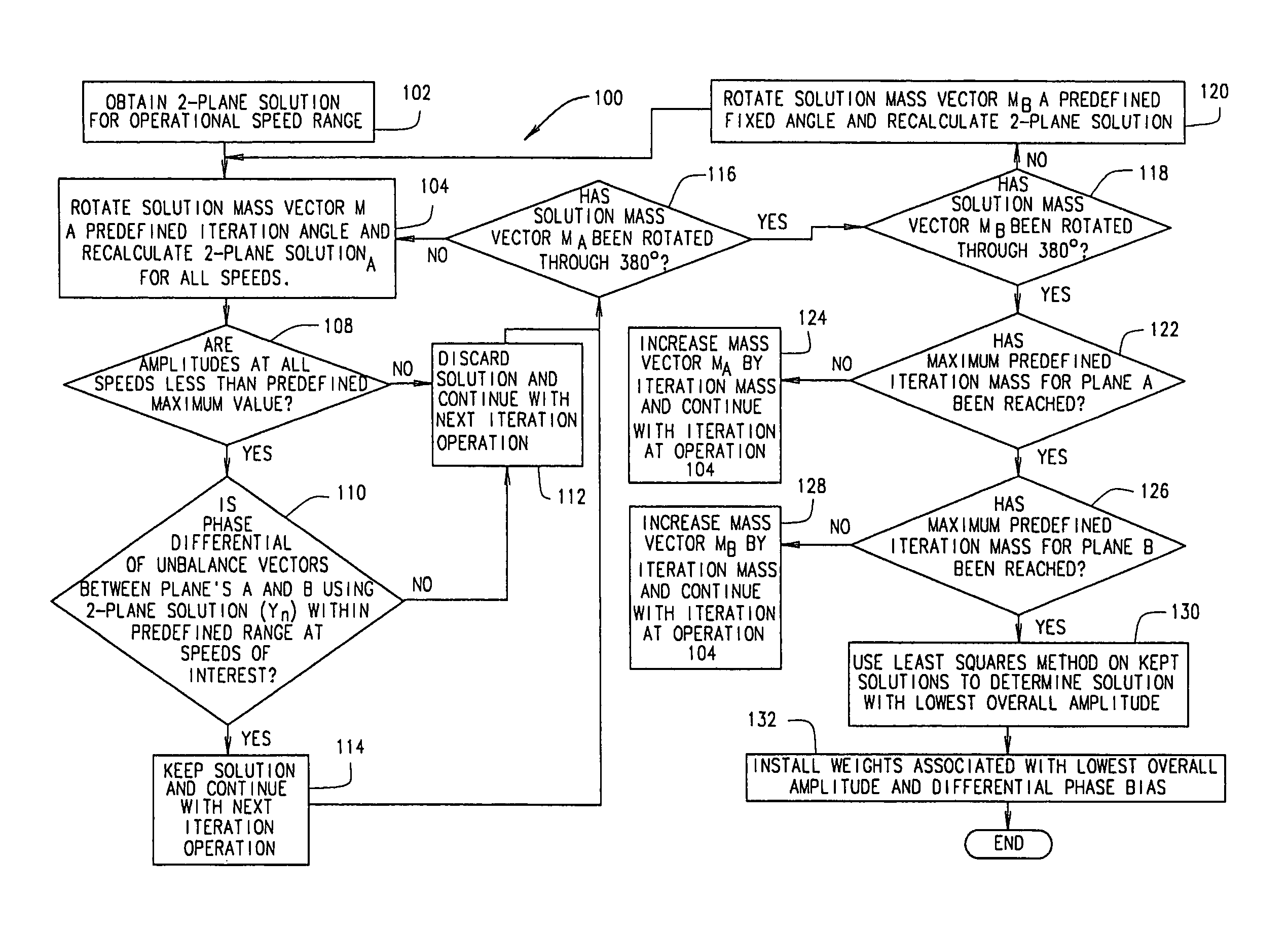 Engine balancing system and method