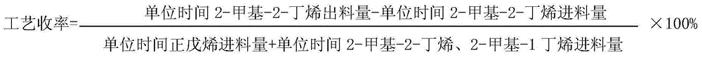 A preparing method of 2-methyl-2-butene