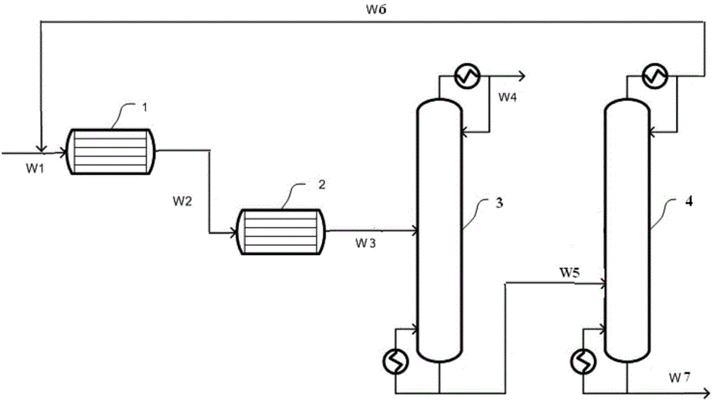 A preparing method of 2-methyl-2-butene