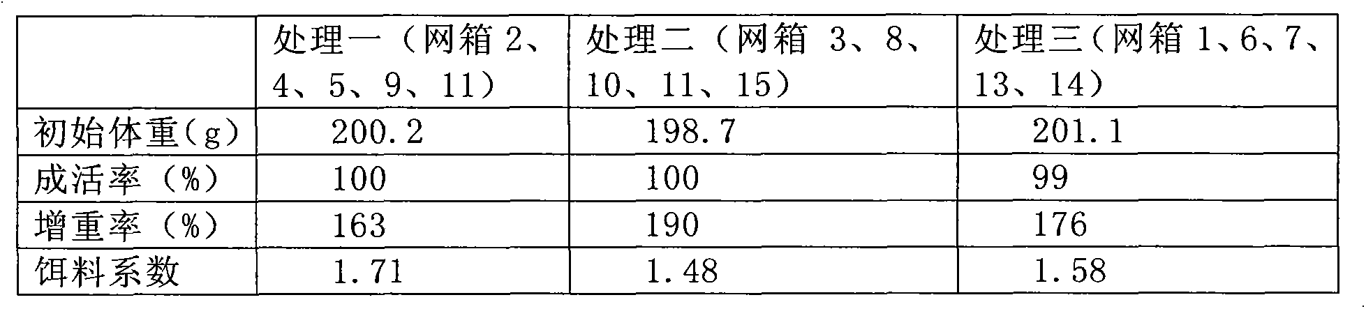 Puffing settleable mixed feed for adult fish of fugu obscurus