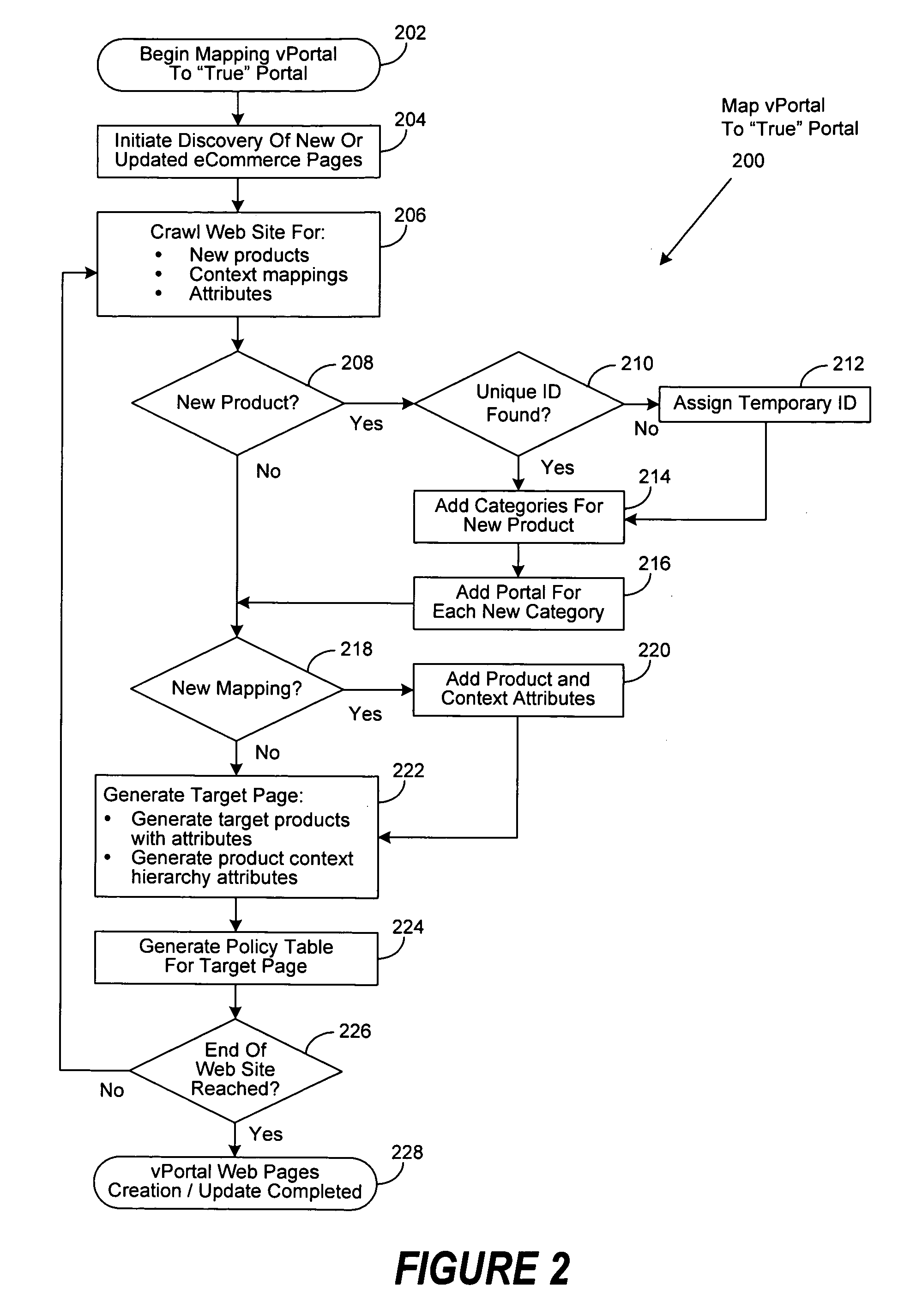 Virtualizing portals for electronic commerce