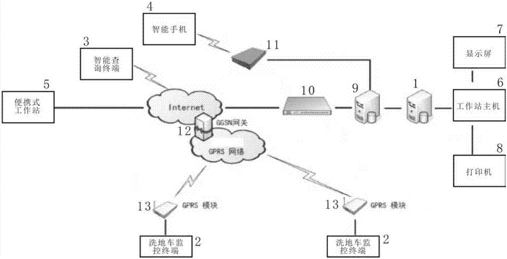 Intelligent ground cleaning vehicle internet of things management system