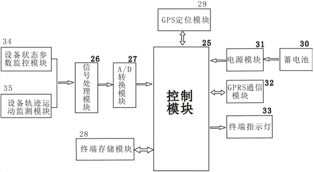 Intelligent ground cleaning vehicle internet of things management system