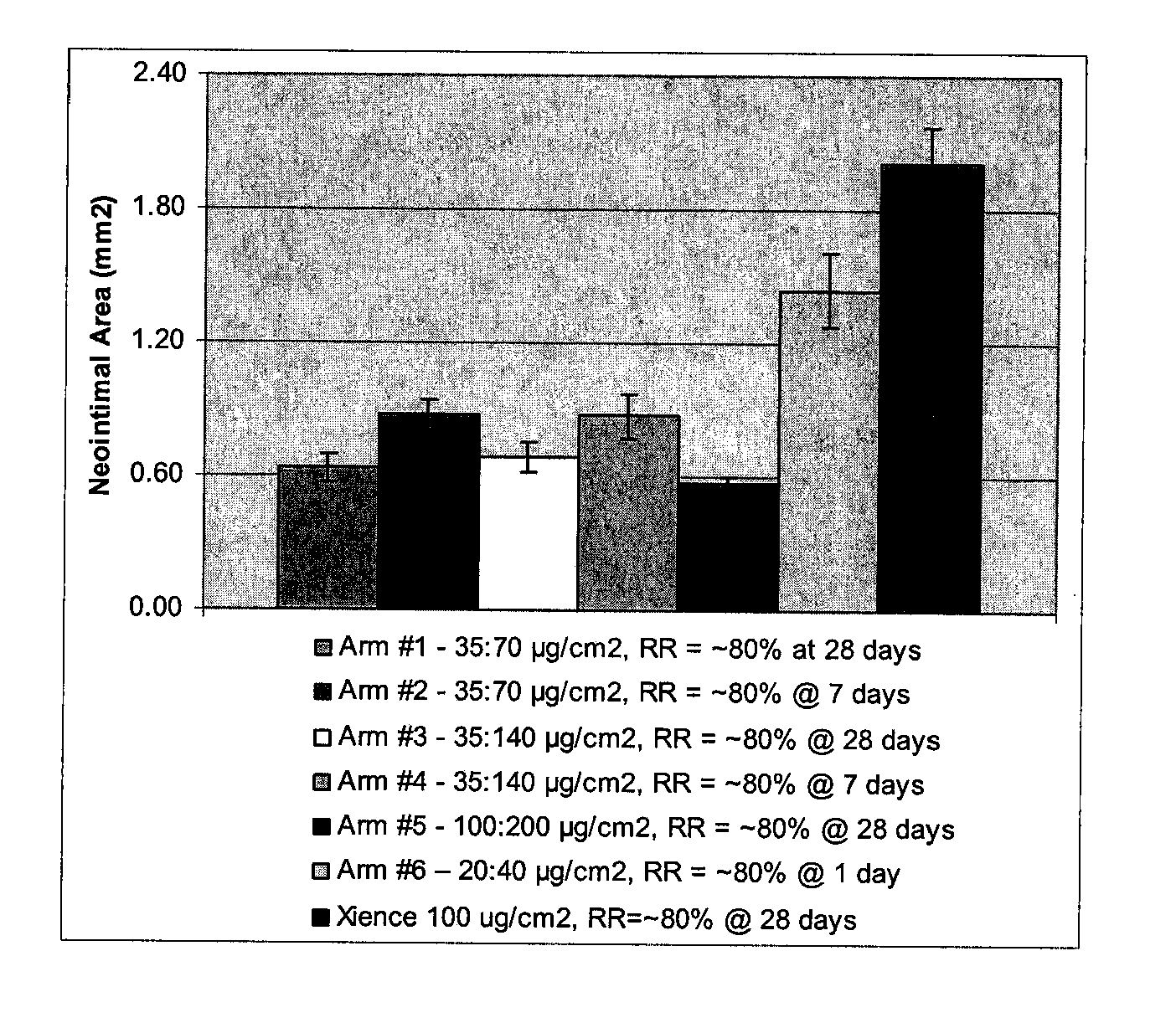 Biosoluble coating comprising Anti-proliferative and Anti-inflammatory agent combination for treatment of vascular disorders