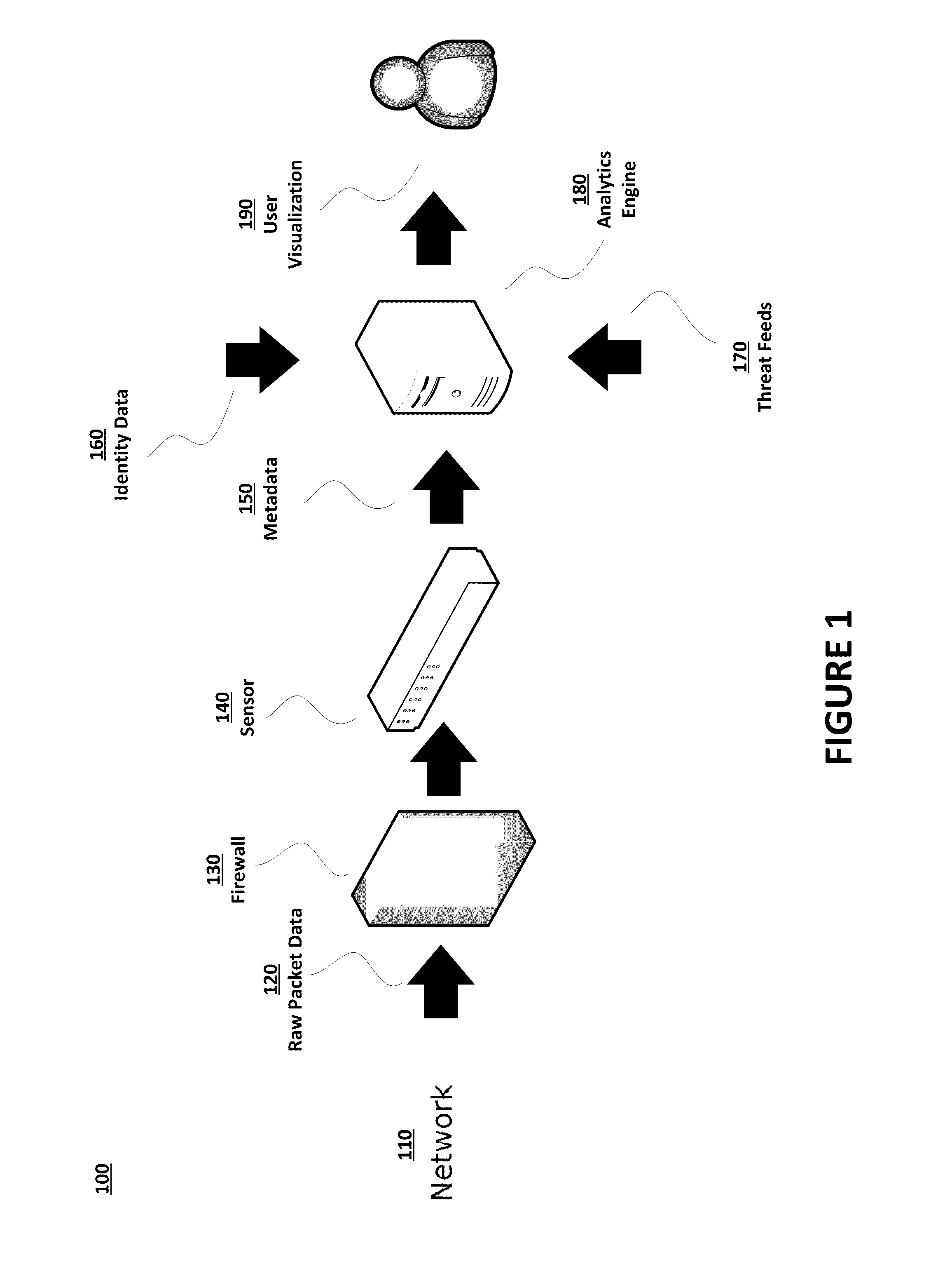 Identifying network intrusions and analytical insight into the same