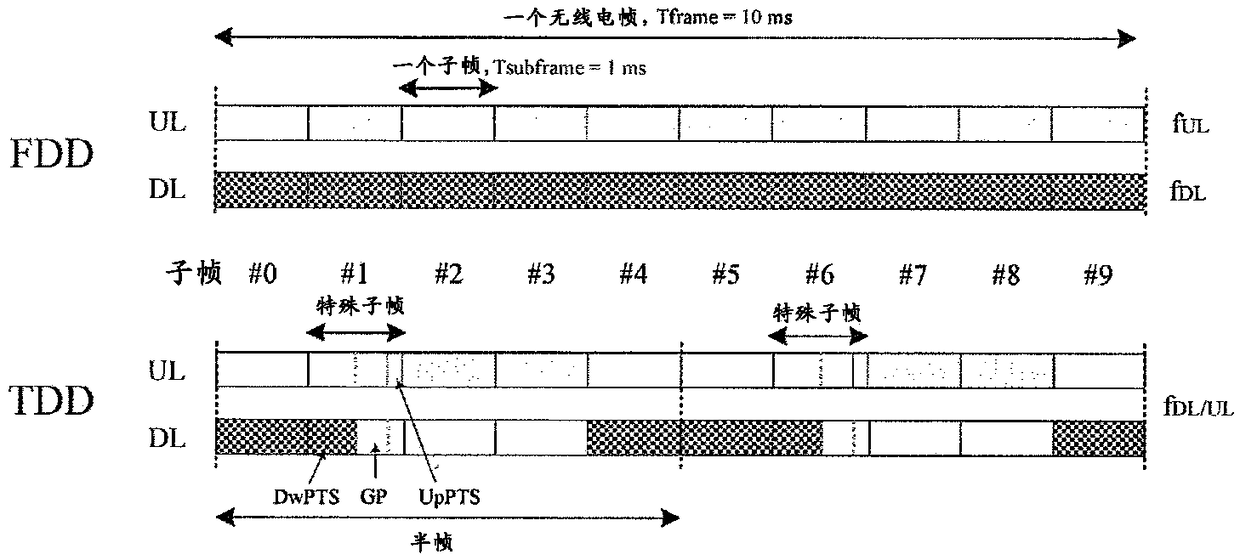 Method and device for determining HARQ timing in communication system