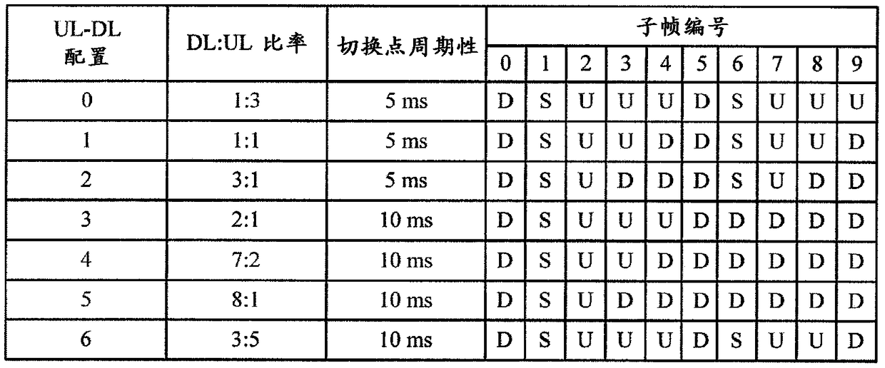 Method and device for determining HARQ timing in communication system