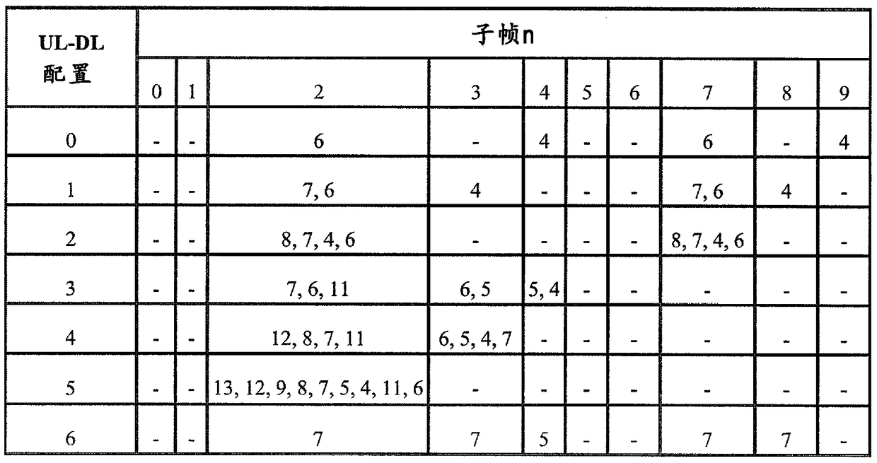 Method and device for determining HARQ timing in communication system