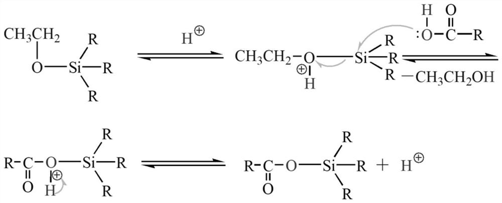 A kind of hyperbranched polysiloxane fluorescent material and preparation method