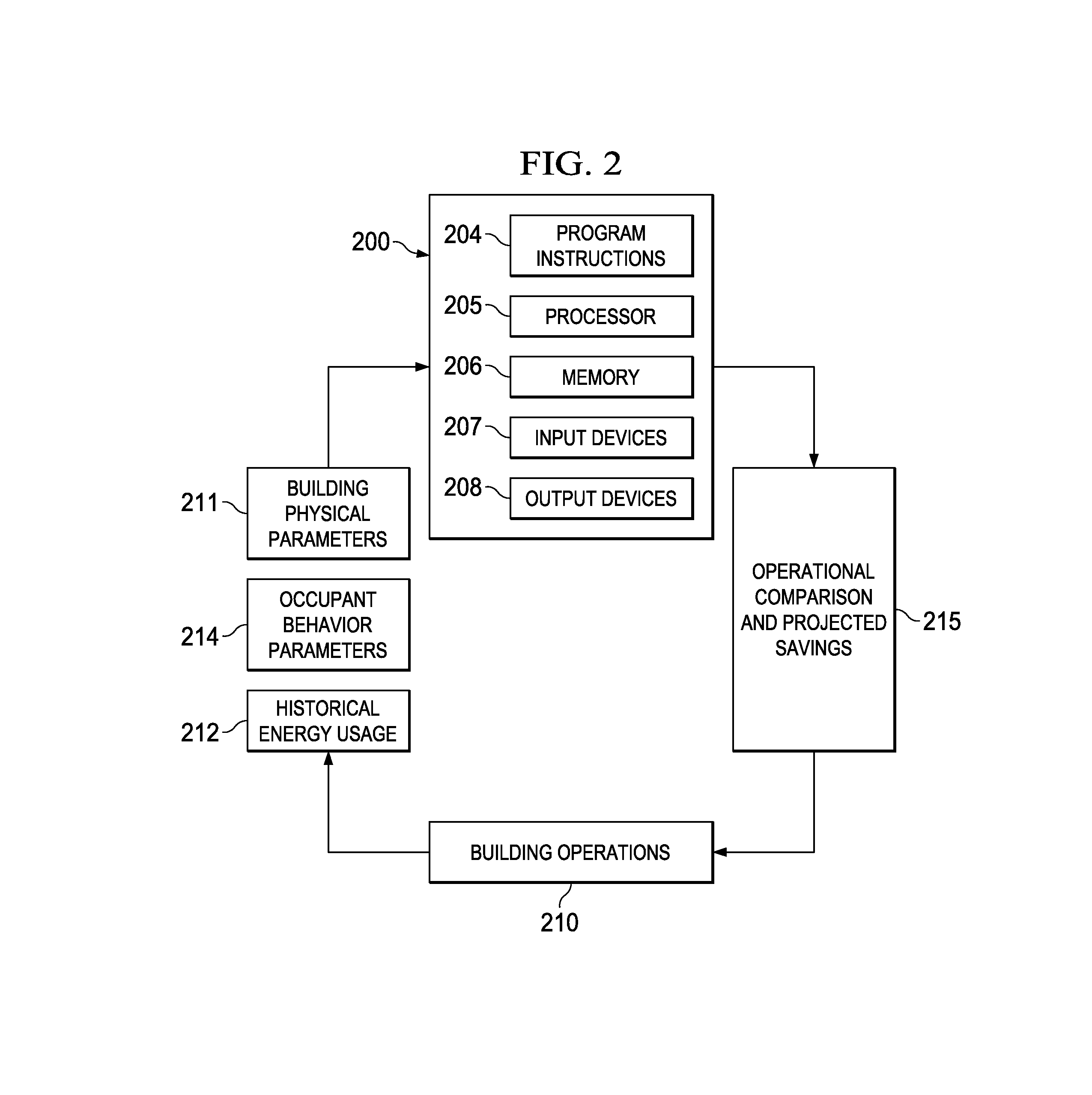 Interval analysis tool for energy consumption