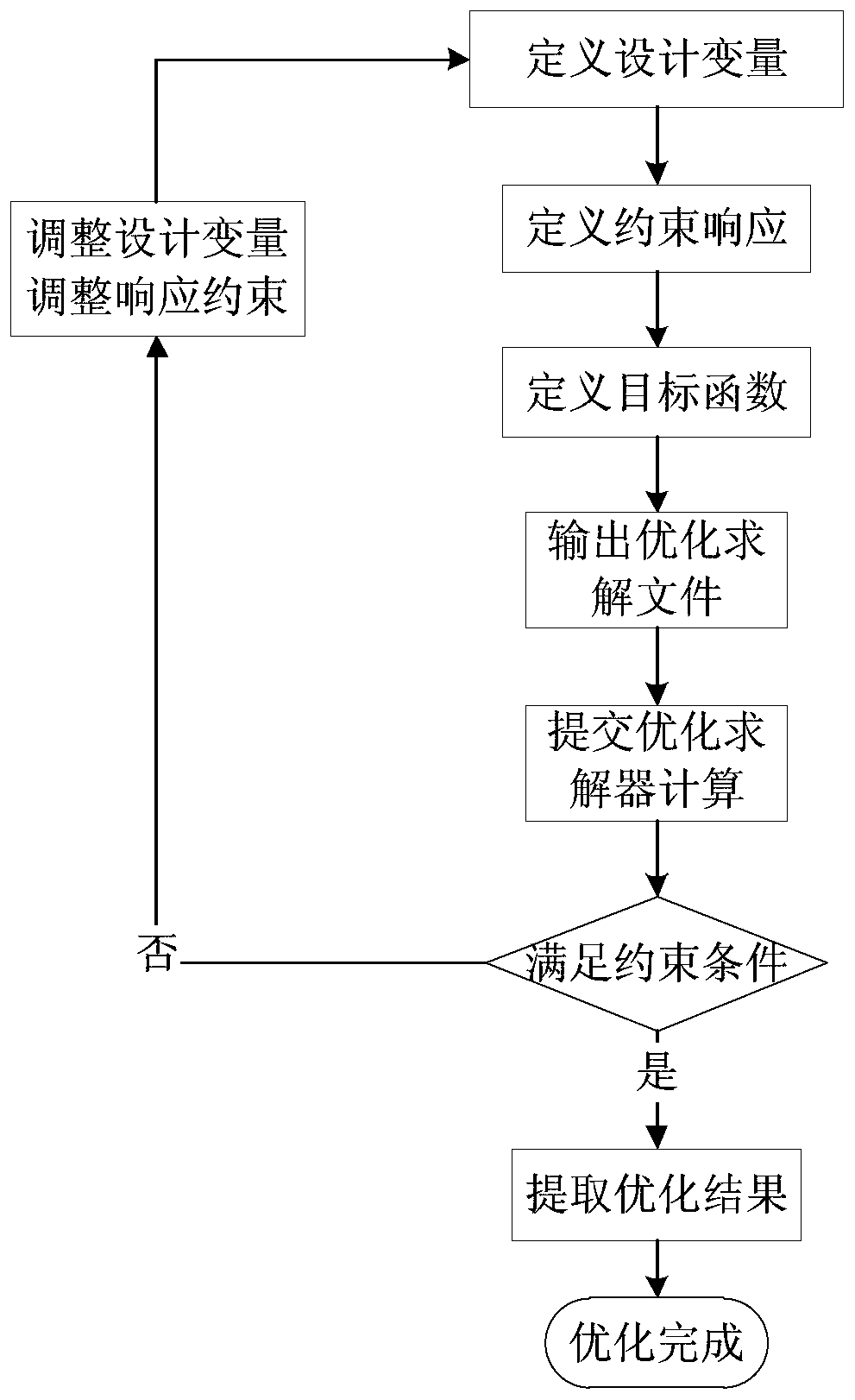 Metal structure optimization design method