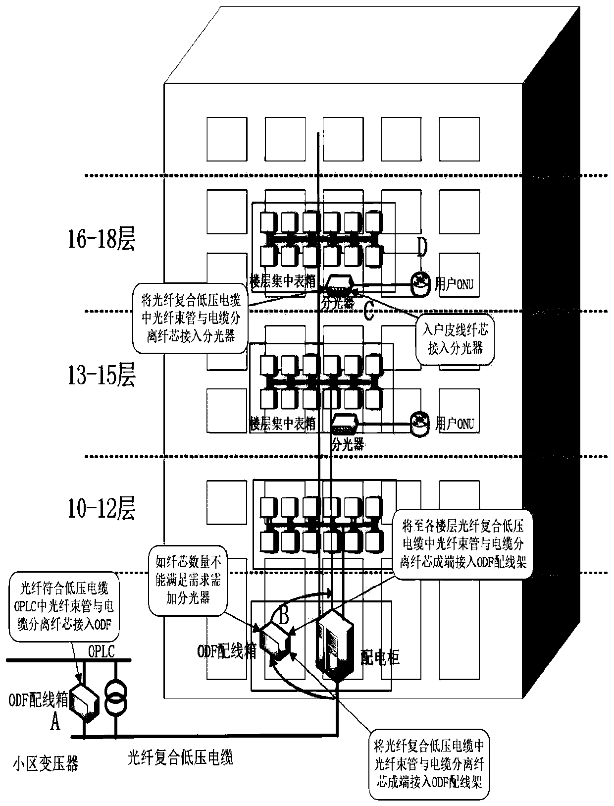 Determination method of power fiber-to-the-home network planning scheme based on multiple scenarios