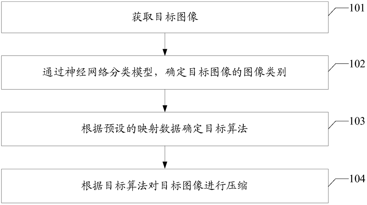 Image processing method and device