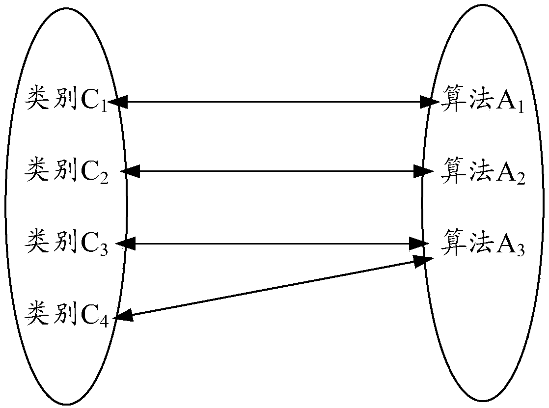 Image processing method and device