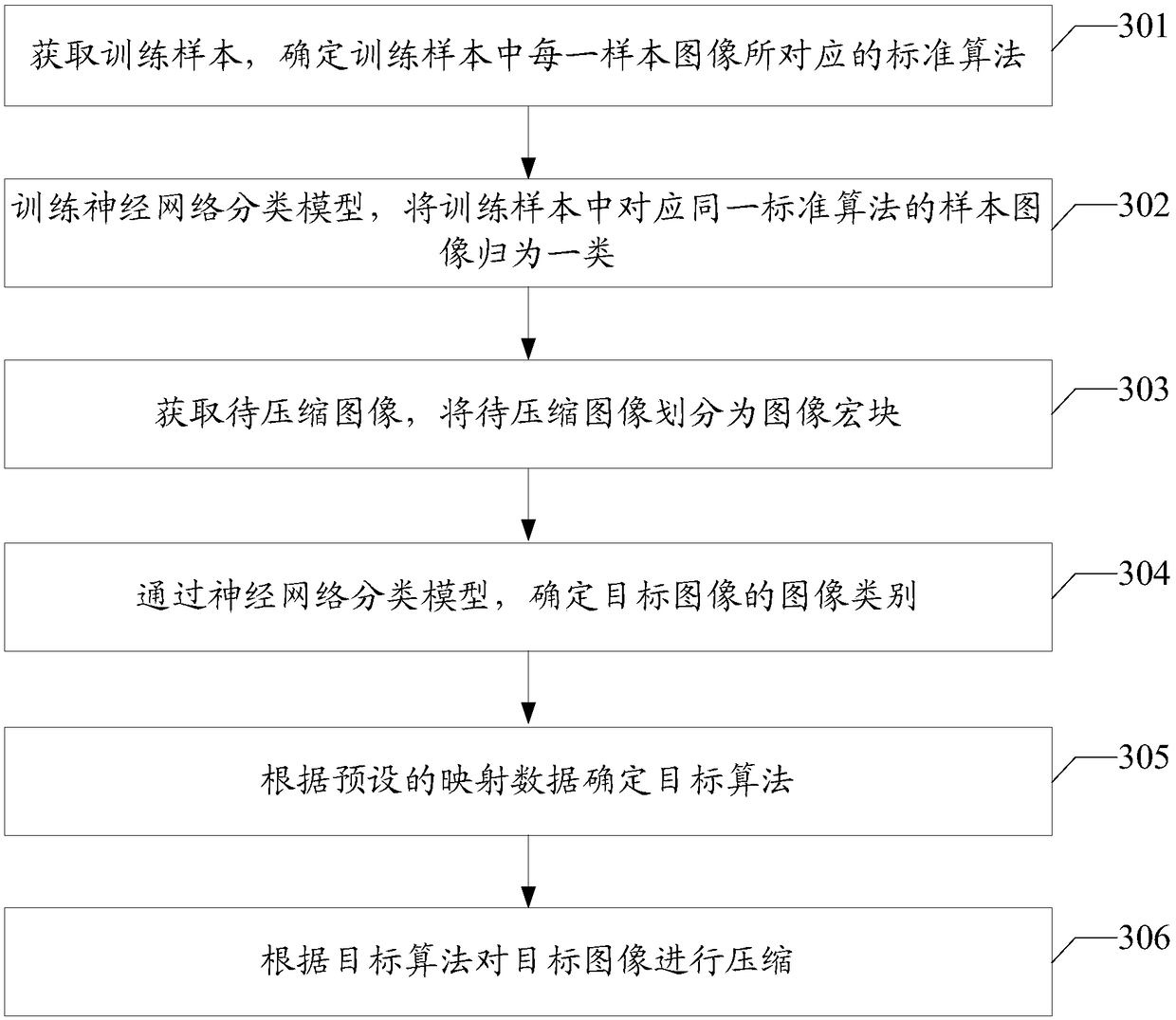 Image processing method and device