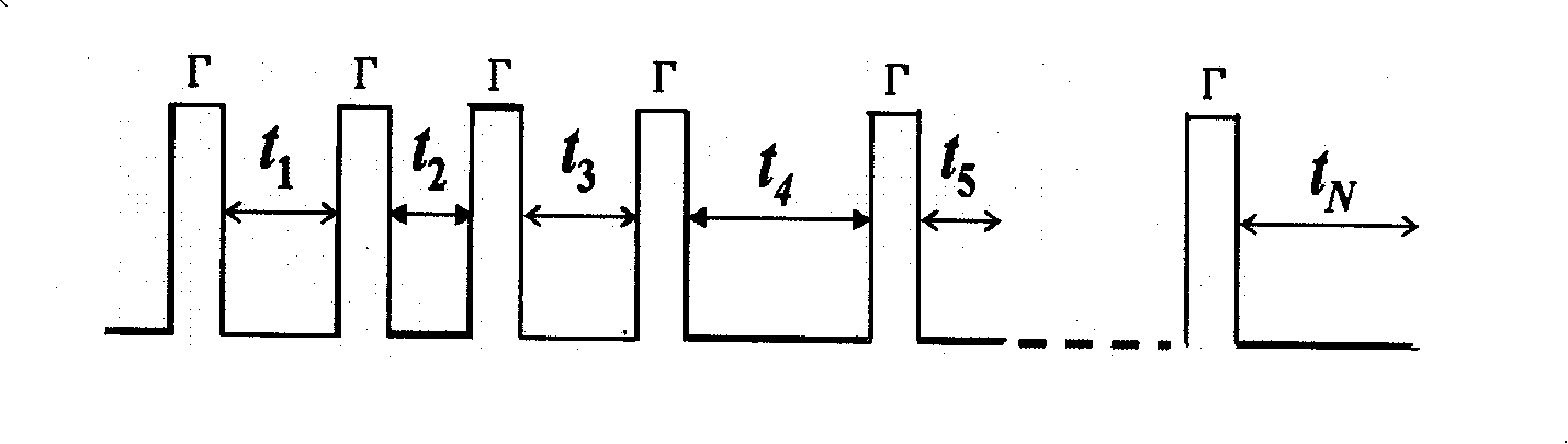 Ultrasound excitation method for eliminating robot ultrasound ranging system interference