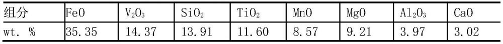 A pretreatment method for high magnesium vanadium slag based on magnesizing roasting