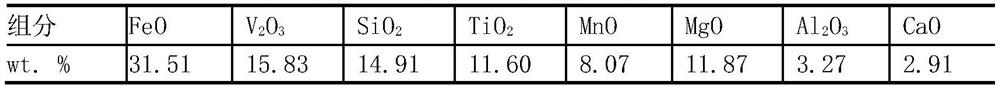 A pretreatment method for high magnesium vanadium slag based on magnesizing roasting