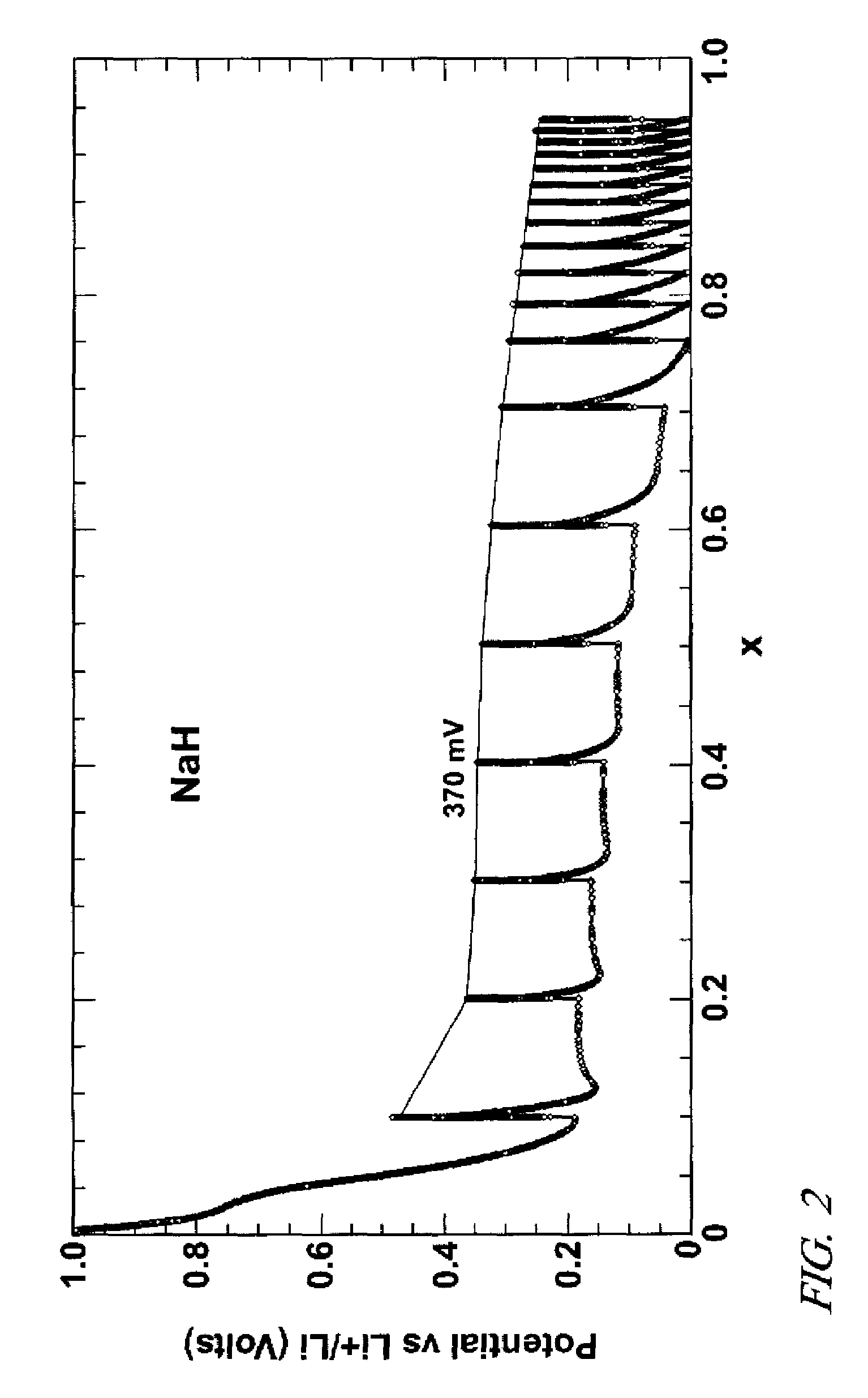 Lithium hydride negative electrode for rechargeable lithium batteries