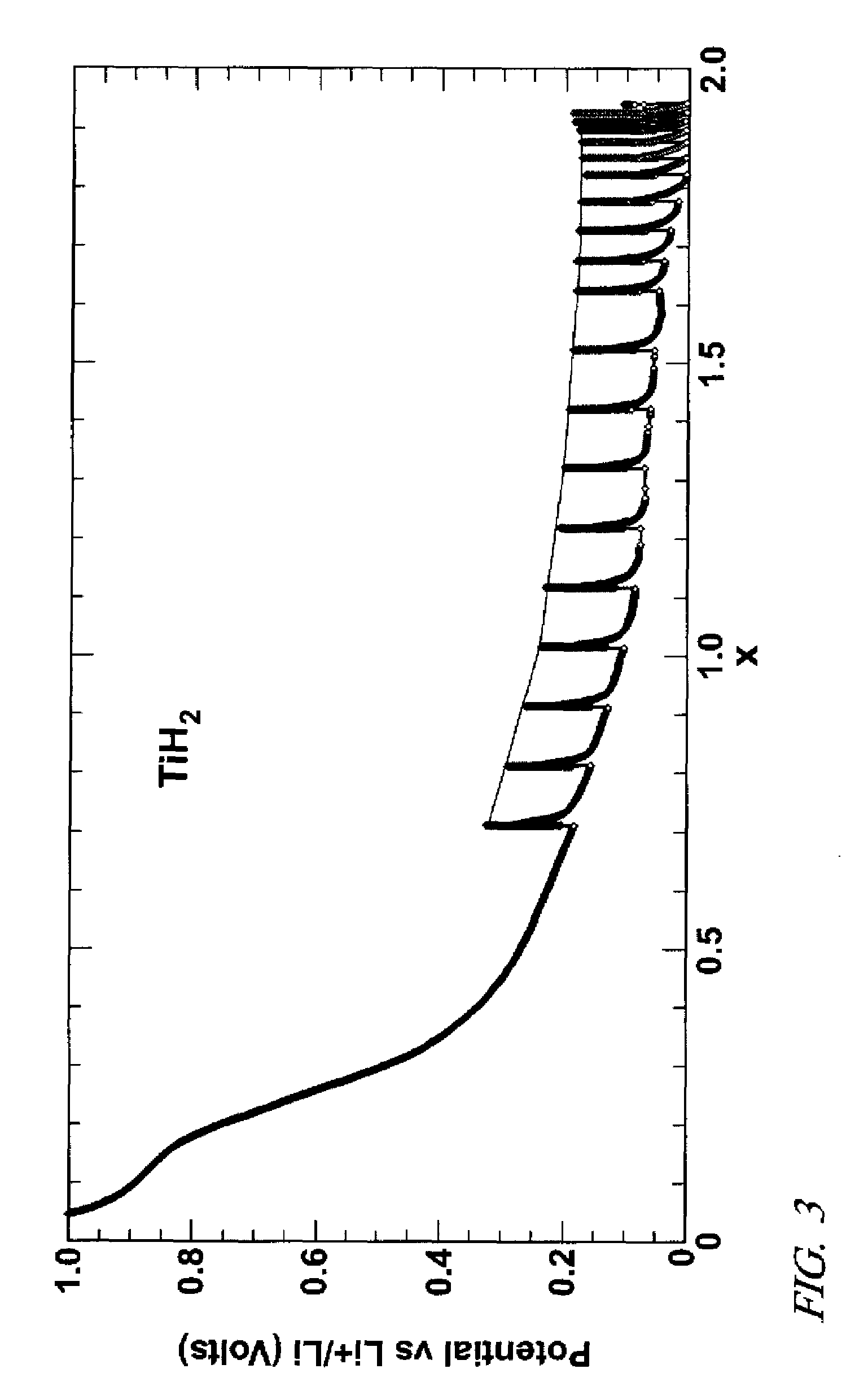 Lithium hydride negative electrode for rechargeable lithium batteries