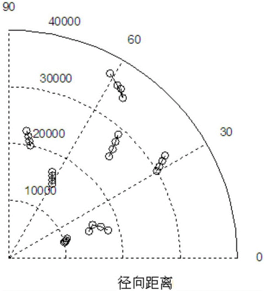 Doppler information based method for tracking low-altitude low-speed small target through radar