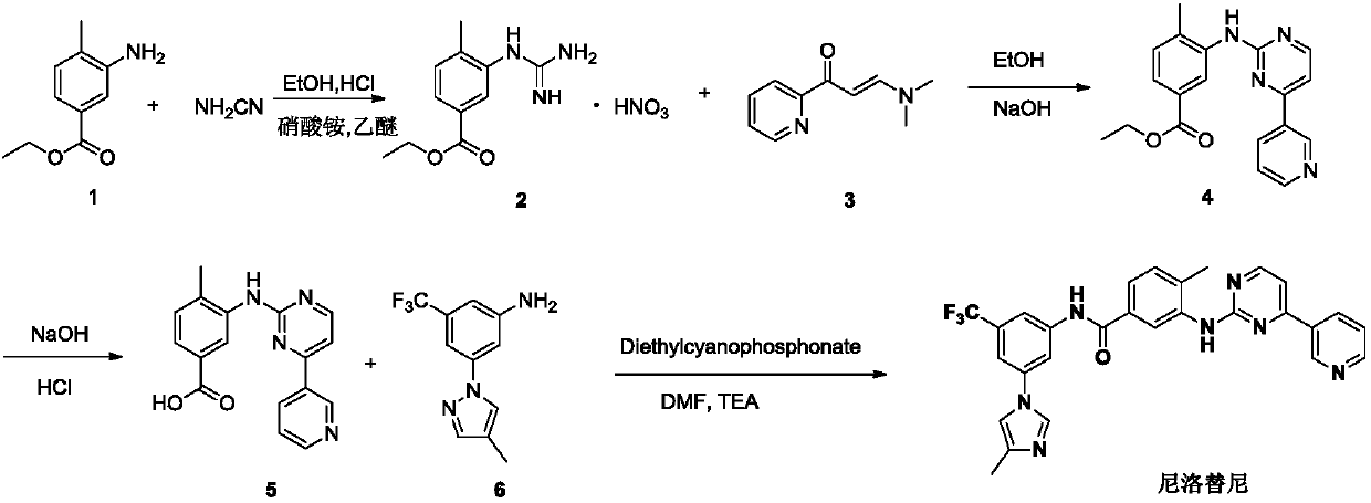 Preparation method and intermediate of nilotinib