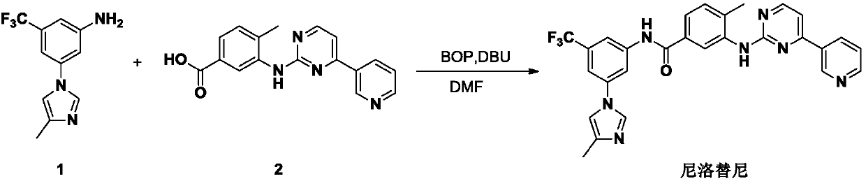 Preparation method and intermediate of nilotinib