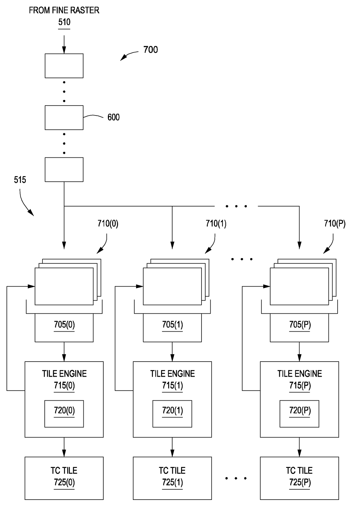 Techniques for maintaining atomicity and ordering for pixel shader operations