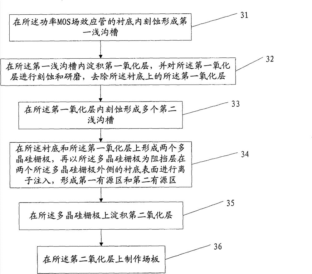 Method for increasing breakdown voltage of power MOS field effect transistor