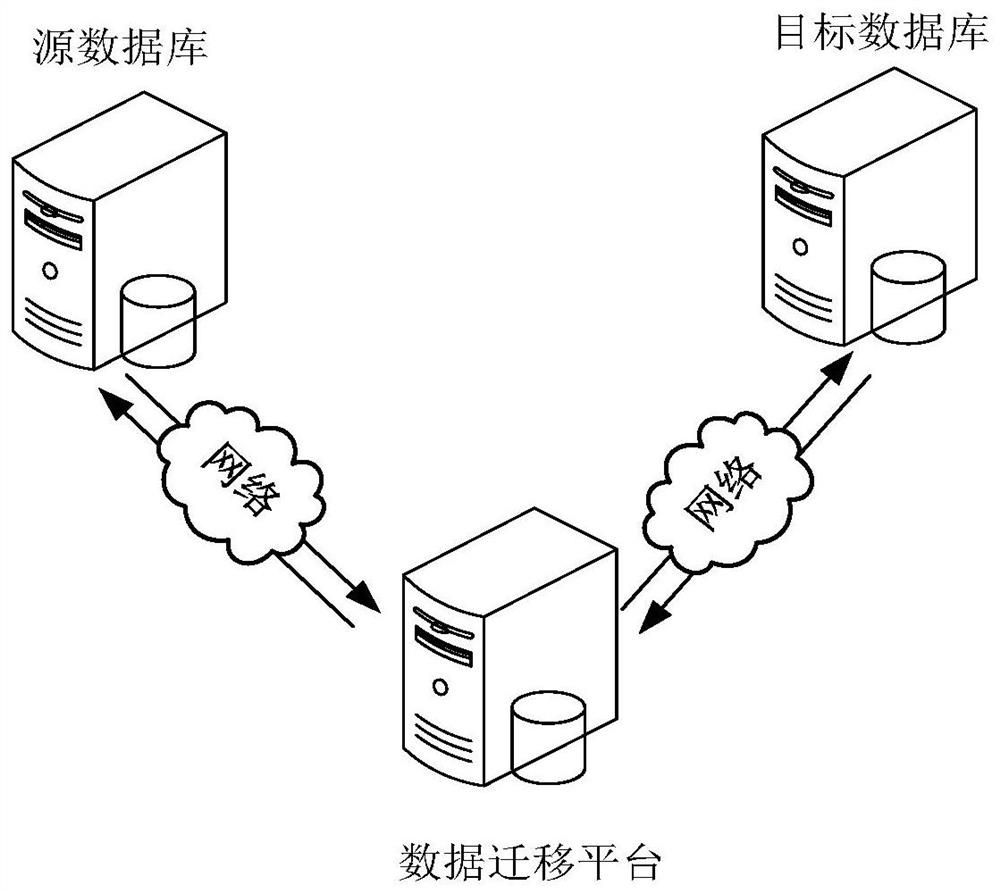 Data archiving processing method and device, computer equipment and storage medium